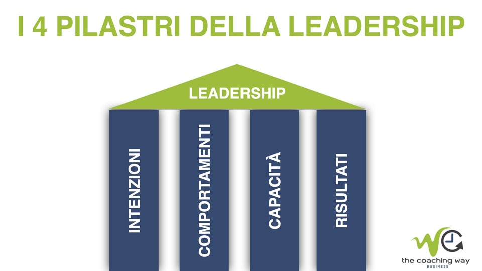leadership-7-competenze-lavoro